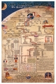 God's Plan for the Ages "LARGE" Chart - 20" X 36" with Mailing Tube
