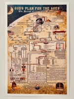 God's Plan For the Ages Chart Size 13" x 19" Heavy Wt. "Art Print Cover" Stock (with Mailing Tube)